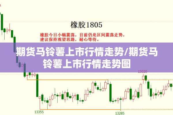 期货马铃薯上市行情走势/期货马铃薯上市行情走势图