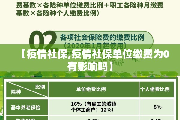 【疫情社保,疫情社保单位缴费为0有影响吗】
