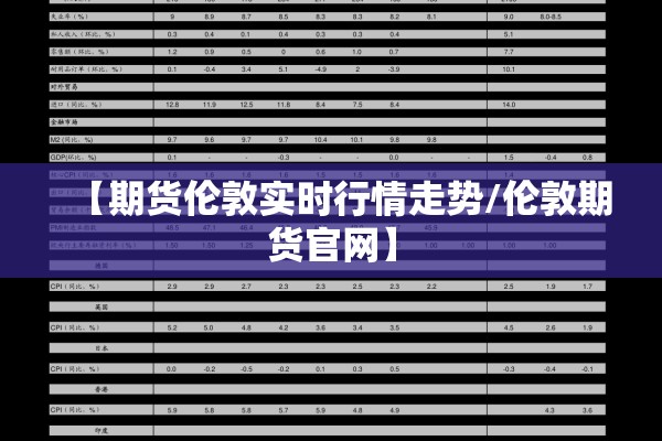 【期货伦敦实时行情走势/伦敦期货官网】