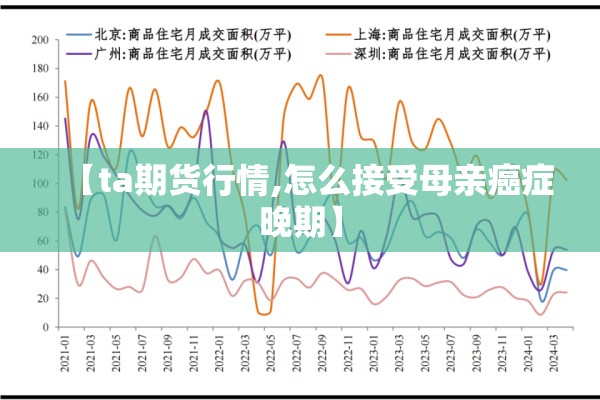 【ta期货行情,怎么接受母亲癌症晚期】