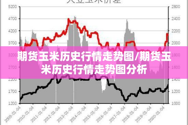 期货玉米历史行情走势图/期货玉米历史行情走势图分析