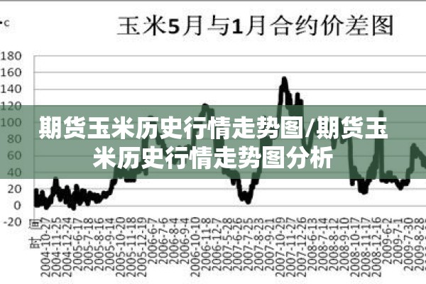 期货玉米历史行情走势图/期货玉米历史行情走势图分析 期货玉米历史行情走势图/期货玉米历史行情走势图分析