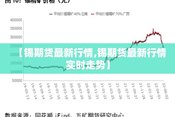 【锡期货最新行情,锡期货最新行情实时走势】