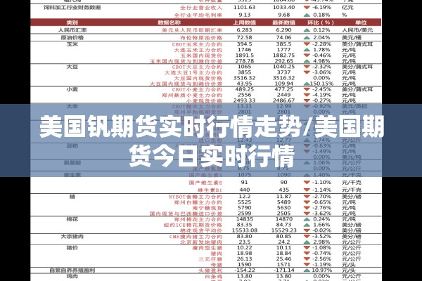 美国钒期货实时行情走势/美国期货今日实时行情