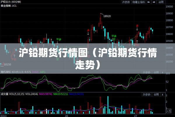 沪铅期货行情图（沪铅期货行情走势）