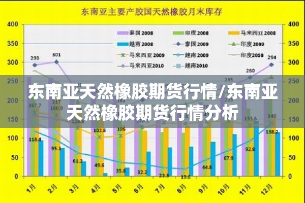 东南亚天然橡胶期货行情/东南亚天然橡胶期货行情分析