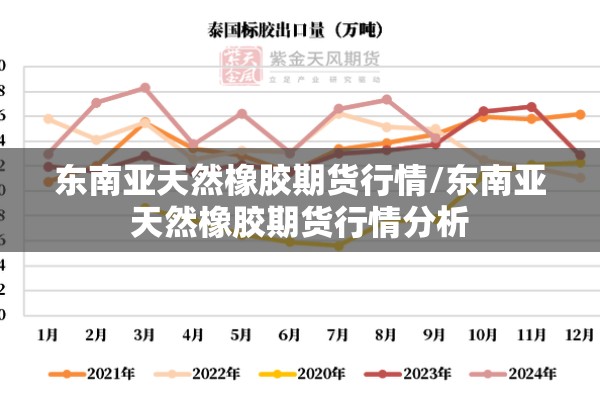 东南亚天然橡胶期货行情/东南亚天然橡胶期货行情分析