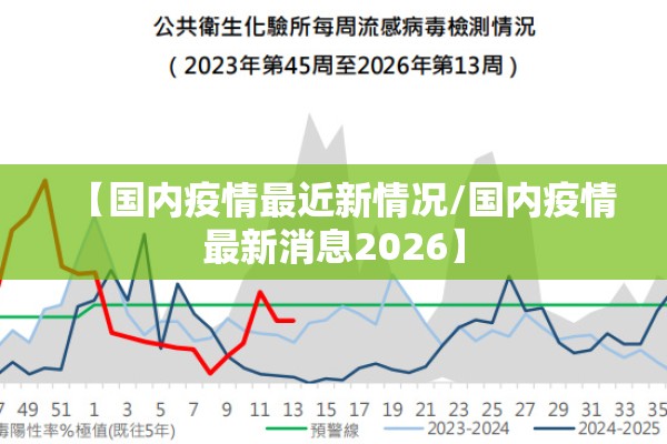 【国内疫情最近新情况/国内疫情最新消息2026】