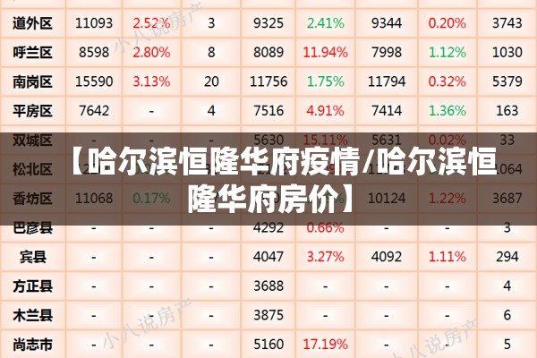 【哈尔滨恒隆华府疫情/哈尔滨恒隆华府房价】