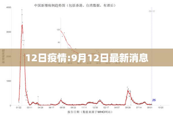 12日疫情:9月12日最新消息