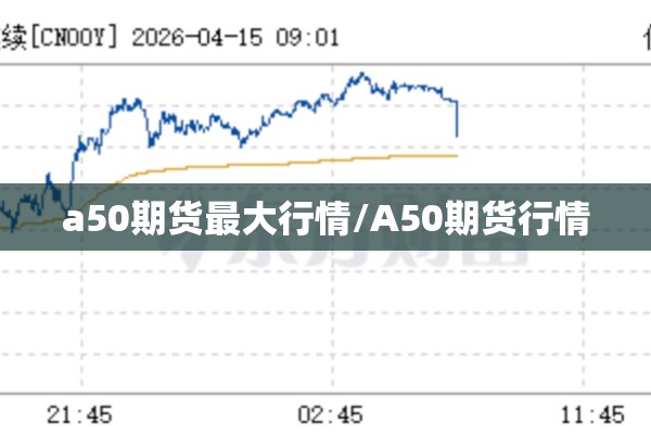 a50期货最大行情/A50期货行情