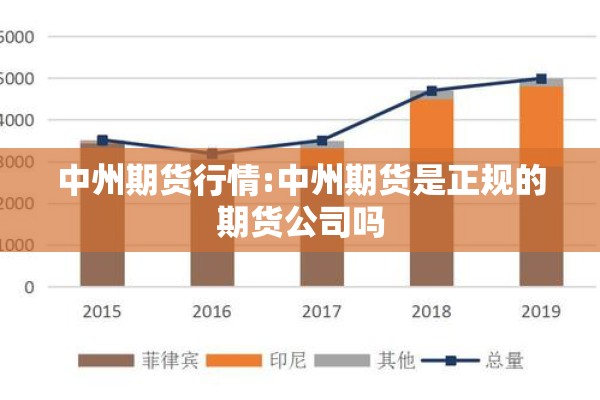 中州期货行情:中州期货是正规的期货公司吗