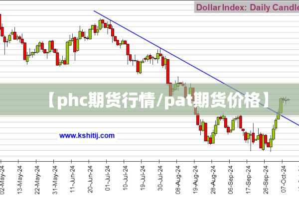 【phc期货行情/pat期货价格】