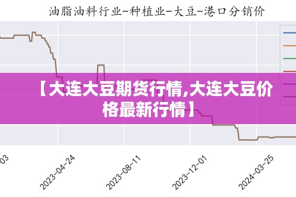 【大连大豆期货行情,大连大豆价格最新行情】