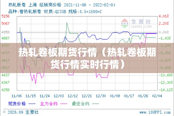 热轧卷板期货行情(热轧卷板期货行情实时行情) 热轧卷板期货行情(热轧卷板期货行情实时行情)