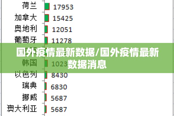 国外疫情最新数据/国外疫情最新数据消息