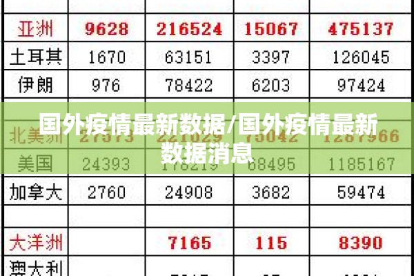 国外疫情最新数据/国外疫情最新数据消息