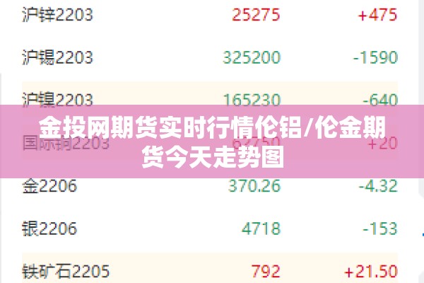 金投网期货实时行情伦铝/伦金期货今天走势图
