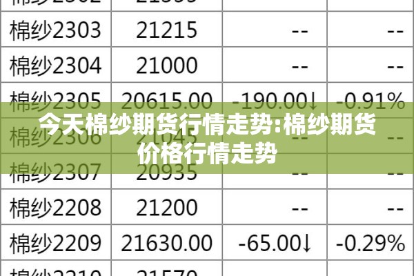 今天棉纱期货行情走势:棉纱期货价格行情走势