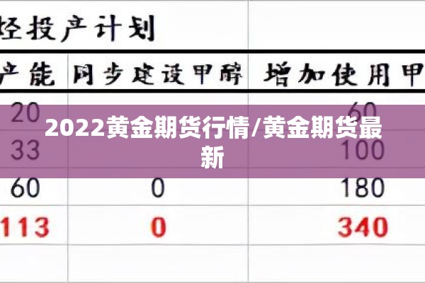 2022黄金期货行情/黄金期货最新