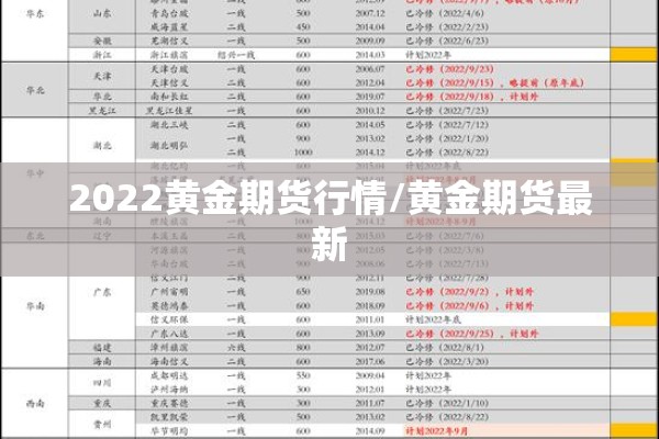 2022黄金期货行情/黄金期货最新 2022黄金期货行情/黄金期货最新