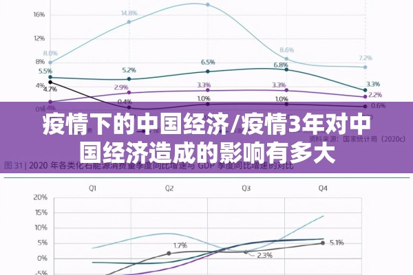 疫情下的中国经济/疫情3年对中国经济造成的影响有多大