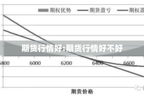 期货行情好:期货行情好不好 期货行情好:期货行情好不好
