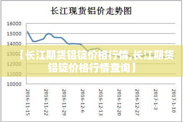 【长江期货铝锭价格行情,长江期货铝锭价格行情查询】