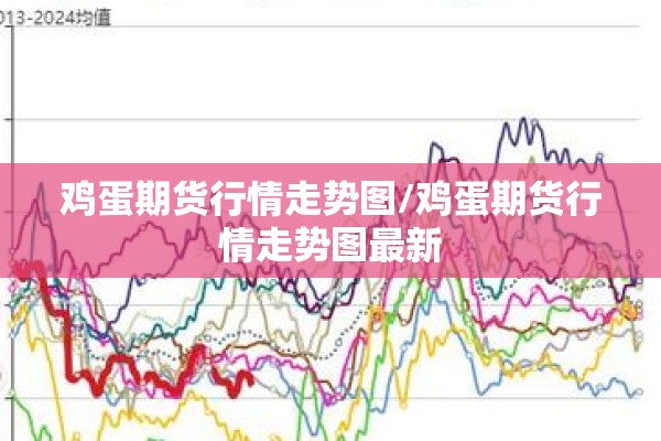 鸡蛋期货行情走势图/鸡蛋期货行情走势图最新