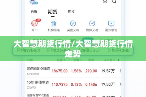 大智慧期货行情/大智慧期货行情走势