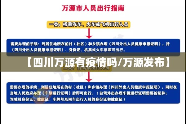 【四川万源有疫情吗/万源发布】