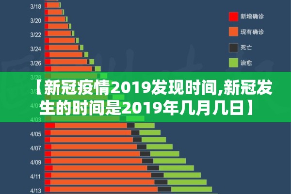 【新冠疫情2019发现时间,新冠发生的时间是2019年几月几日】