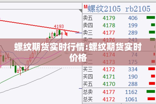 螺纹期货实时行情:螺纹期货实时价格