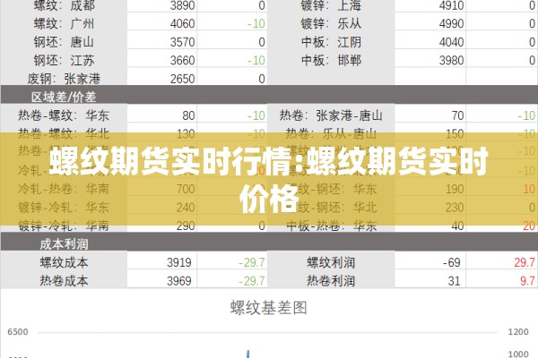 螺纹期货实时行情:螺纹期货实时价格