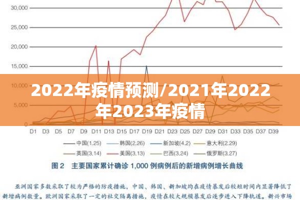 2022年疫情预测/2021年2022年2023年疫情 2022年疫情预测/2021年2022年2023年疫情
