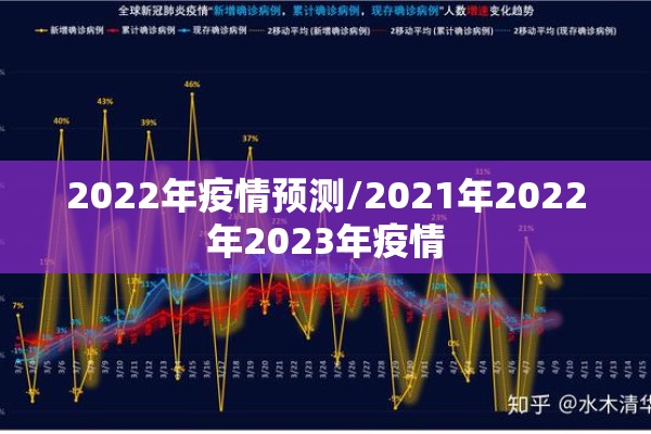 2022年疫情预测/2021年2022年2023年疫情