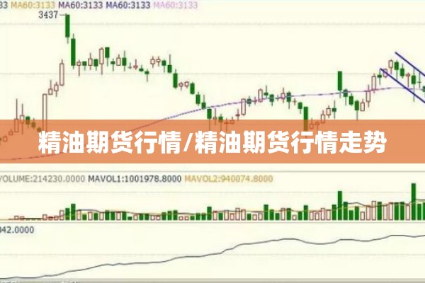 精油期货行情/精油期货行情走势