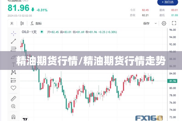 精油期货行情/精油期货行情走势