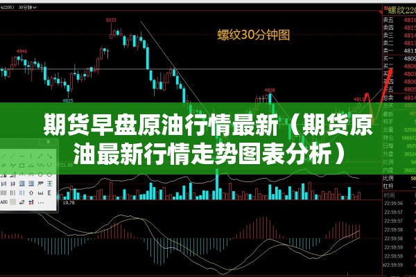期货早盘原油行情最新（期货原油最新行情走势图表分析）