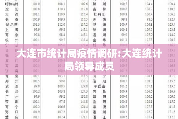 大连市统计局疫情调研:大连统计局领导成员