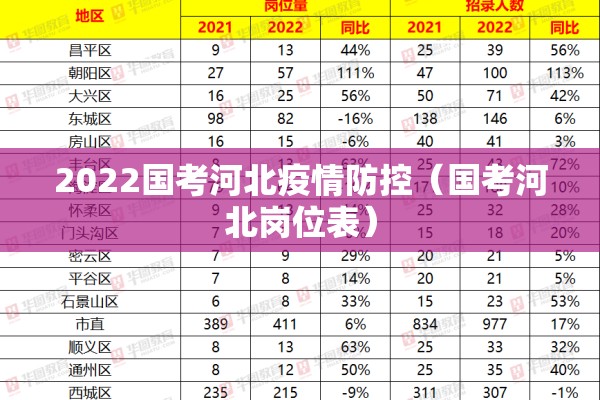 2022国考河北疫情防控（国考河北岗位表）