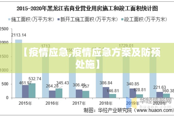 【疫情应急,疫情应急方案及防预处施】 【疫情应急,疫情应急方案及防预处施】