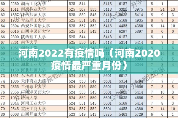 河南2022有疫情吗（河南2020疫情最严重月份）