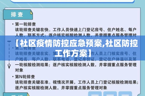 【社区疫情防控应急预案,社区防控工作方案】 【社区疫情防控应急预案,社区防控工作方案】