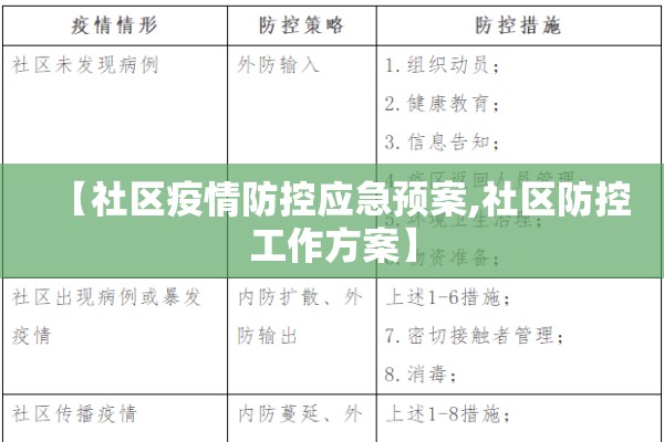 【社区疫情防控应急预案,社区防控工作方案】 【社区疫情防控应急预案,社区防控工作方案】