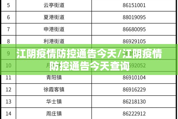 江阴疫情防控通告今天/江阴疫情防控通告今天查询 江阴疫情防控通告今天/江阴疫情防控通告今天查询