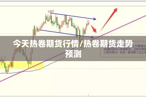 今天热卷期货行情/热卷期货走势预测