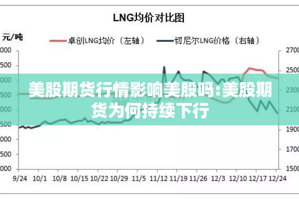美股期货行情影响美股吗:美股期货为何持续下行