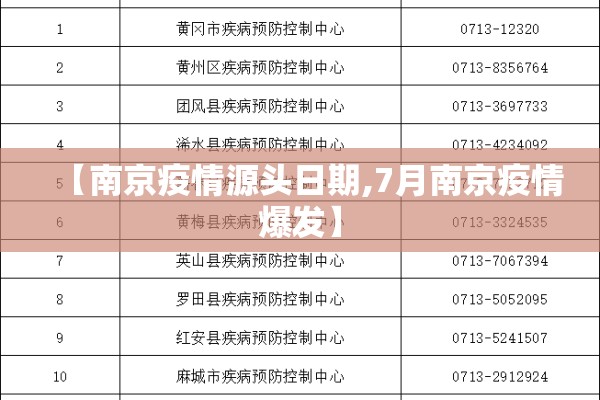 【南京疫情源头日期,7月南京疫情爆发】
