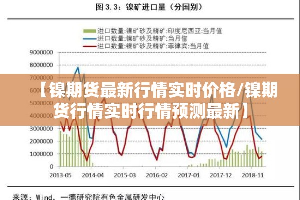 【镍期货最新行情实时价格/镍期货行情实时行情预测最新】